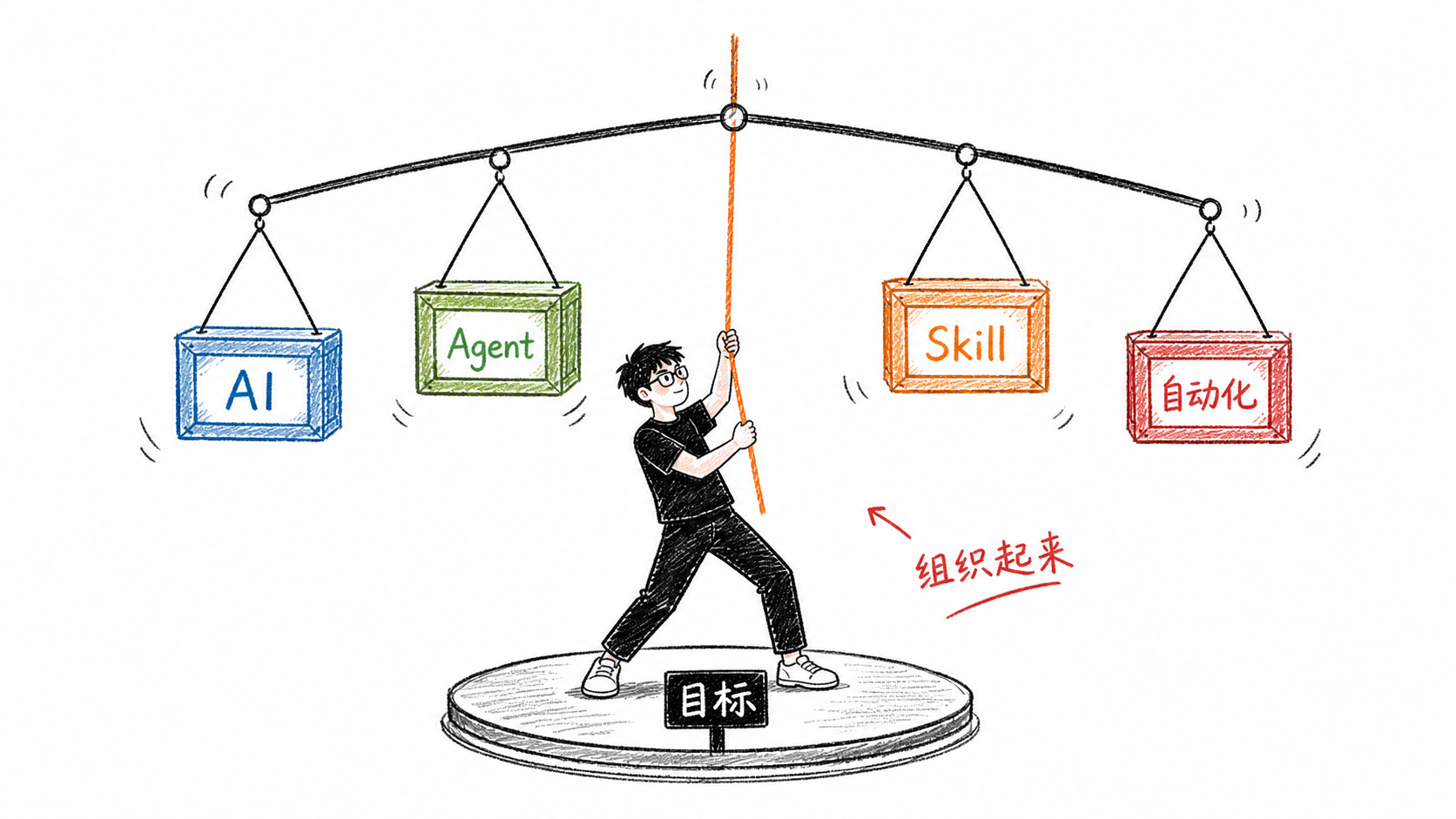 从亲自做事到组织工作系统