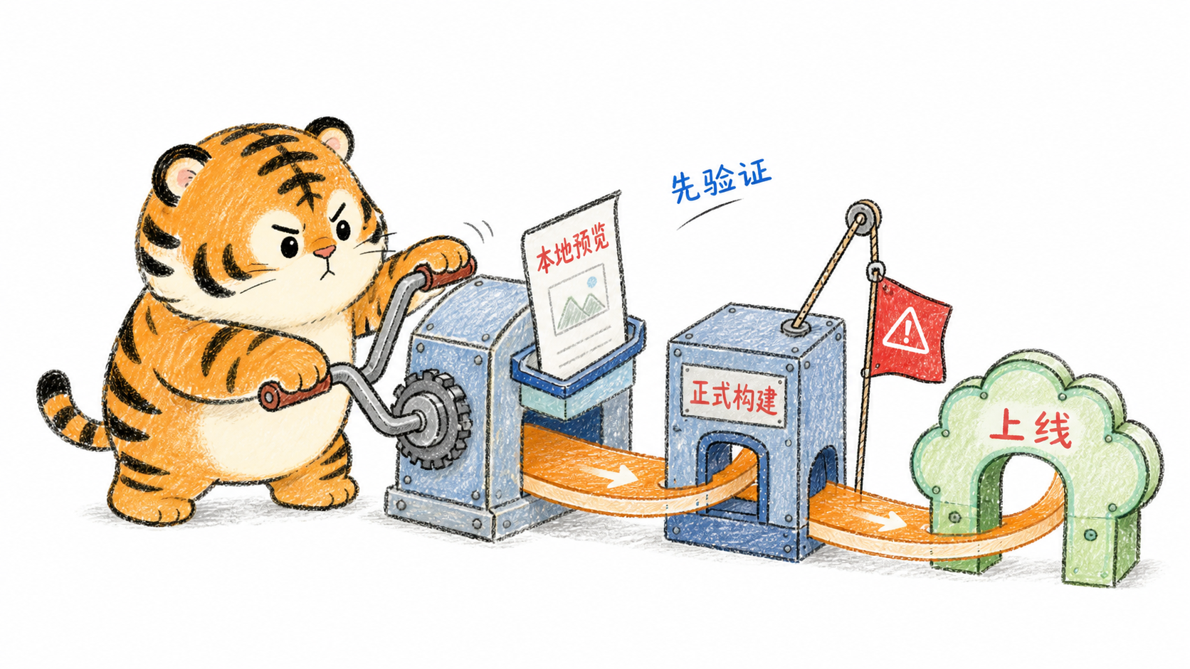 先预览再构建发布