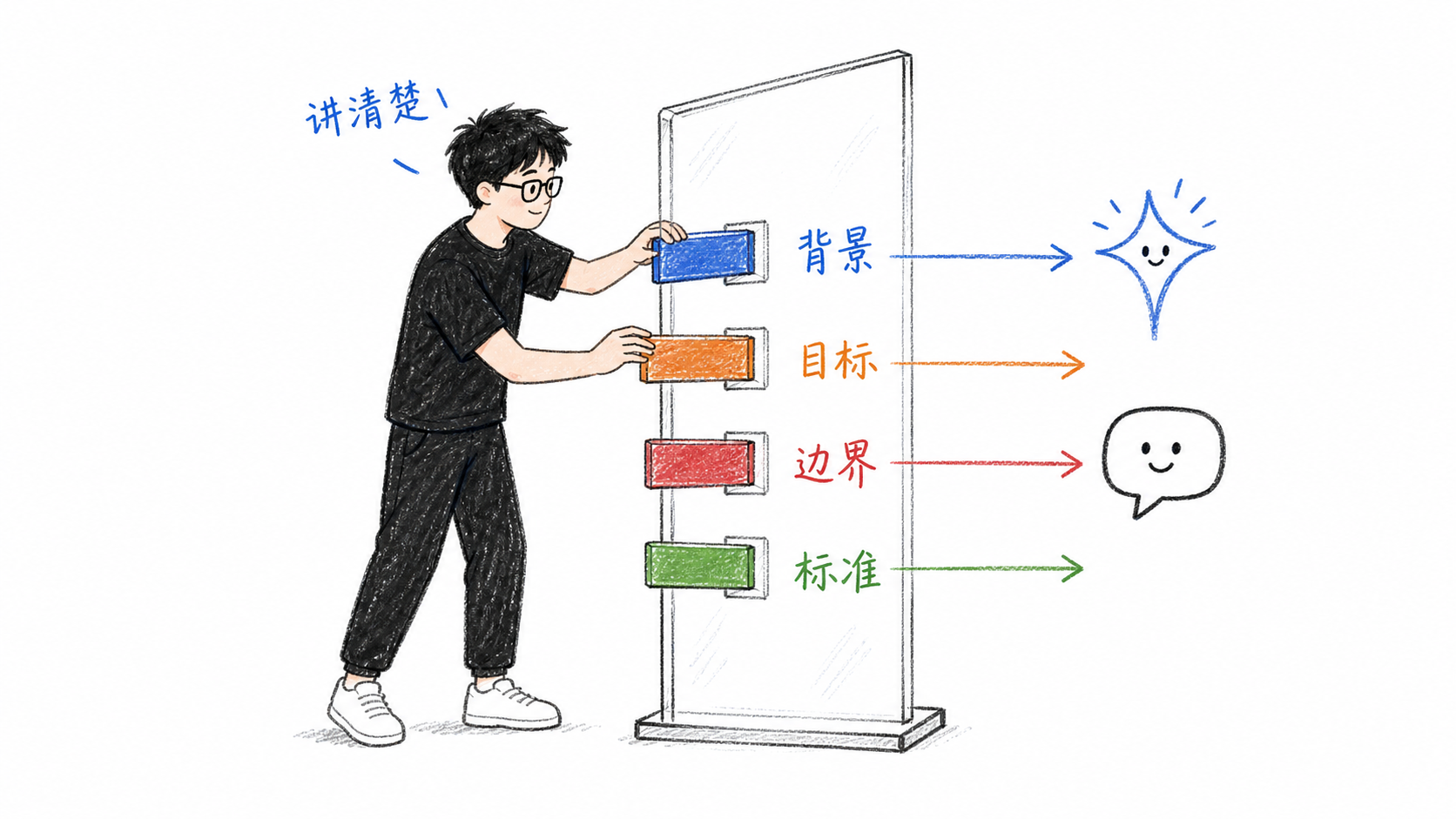 把事情讲清楚